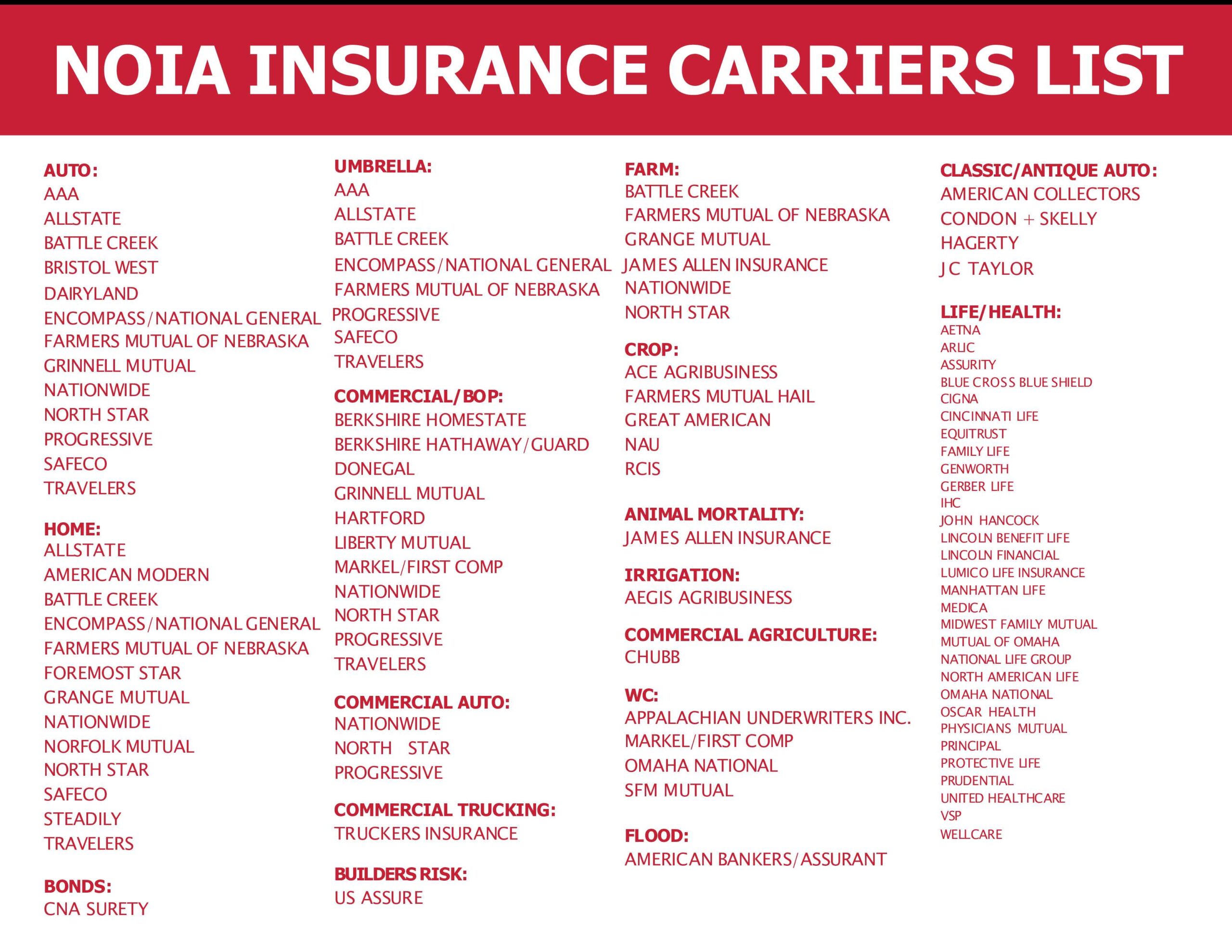 NOIA_Insurance_Carriers_List_(1)