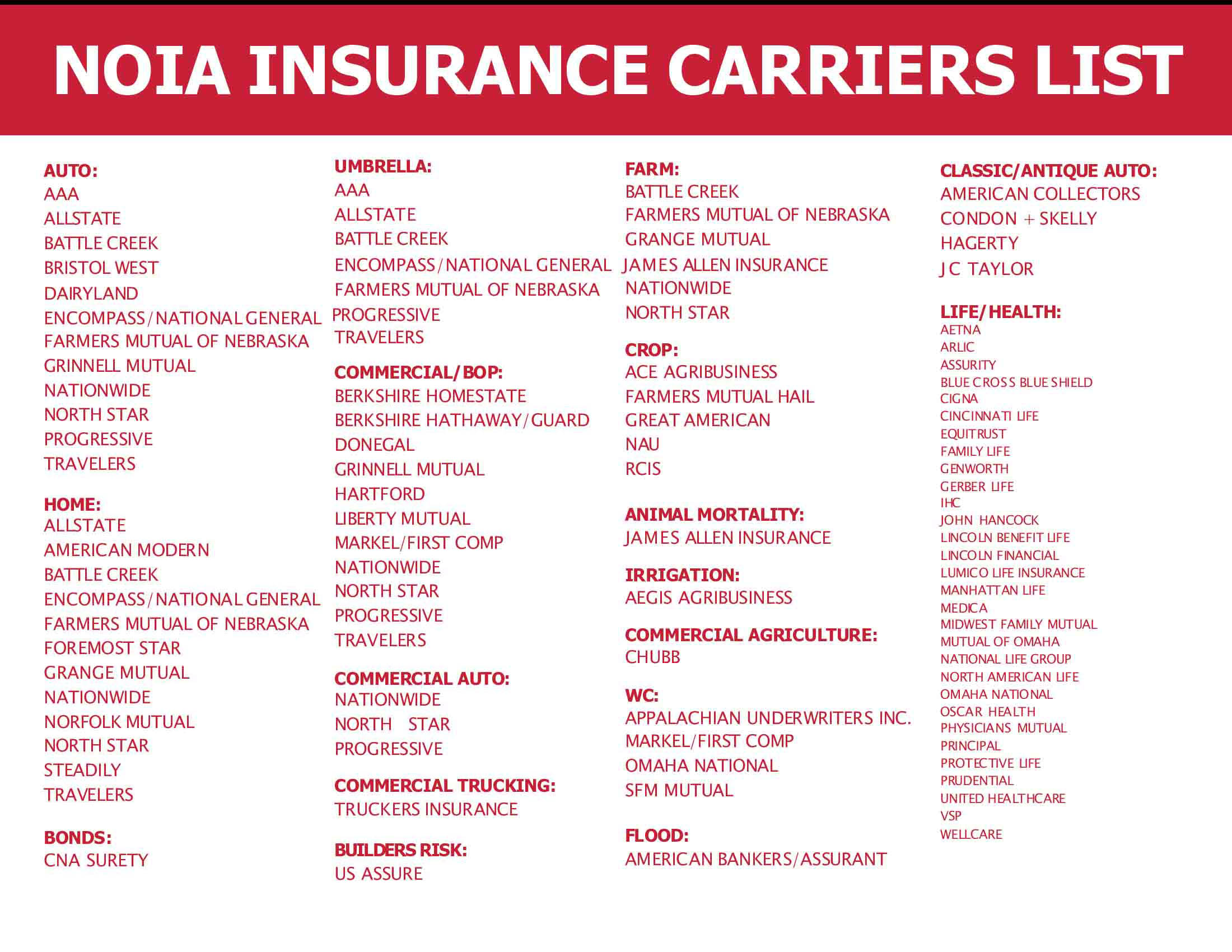NOIA Insurance Carriers List - www.columbusnebraskainsuranceagent.com